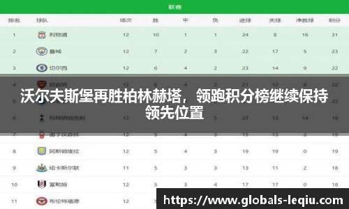 沃尔夫斯堡再胜柏林赫塔，领跑积分榜继续保持领先位置