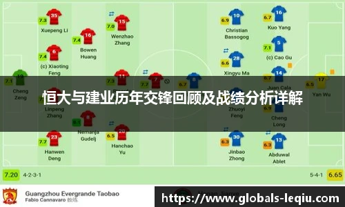 恒大与建业历年交锋回顾及战绩分析详解